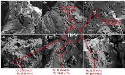 Efficient Hydrogen Generation From Hydrolysis of Sodium Borohydride in Seawater Catalyzed by Polyoxometalate Supported on Activated Carbon